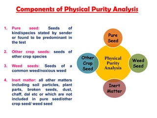 Physical Purity Testing.pdf