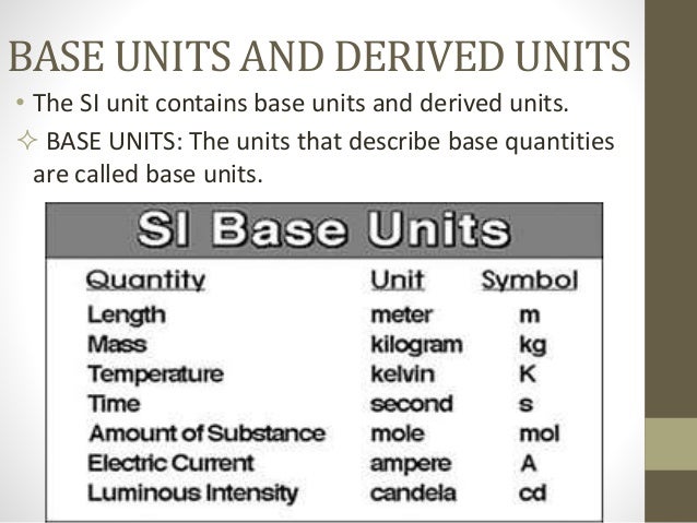 difference between si unit and derived unit class 9