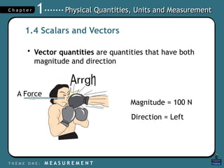 Vector Quantities Measurement Comprehensive Overview of Physical Quantities, Units, and Measurement ...