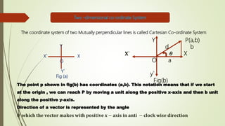 Two –dimensional co-ordinate System
The coordinate system of two Mutually perpendicular lines is called Cartesian Co-ordinate System
Y
X` X
O
Y`
Fig (a)
Y P(a,b)
d b
𝐗` 𝜽 X
O a
y`
Fig(b)
The point p shown in fig(b) has coordinates (a,b). This notation means that if we start
at the origin , we can reach P by moving a unit along the positive x-axis and then b unit
along the positive y-axis.
Direction of a vector is represented by the angle
𝛉 𝐰𝐡𝐢𝐜𝐡 𝐭𝐡𝐞 𝐯𝐞𝐜𝐭𝐨𝐫 𝐦𝐚𝐤𝐞𝐬 𝐰𝐢𝐭𝐡 𝐩𝐨𝐬𝐢𝐭𝐢𝐯𝐞 𝐱 − 𝐚𝐱𝐢𝐬 𝐢𝐧 𝐚𝐧𝐭𝐢 − 𝐜𝐥𝐨𝐜𝐤 𝐰𝐢𝐬𝐞 𝐝𝐢𝐫𝐞𝐜𝐭𝐢𝐨𝐧
 