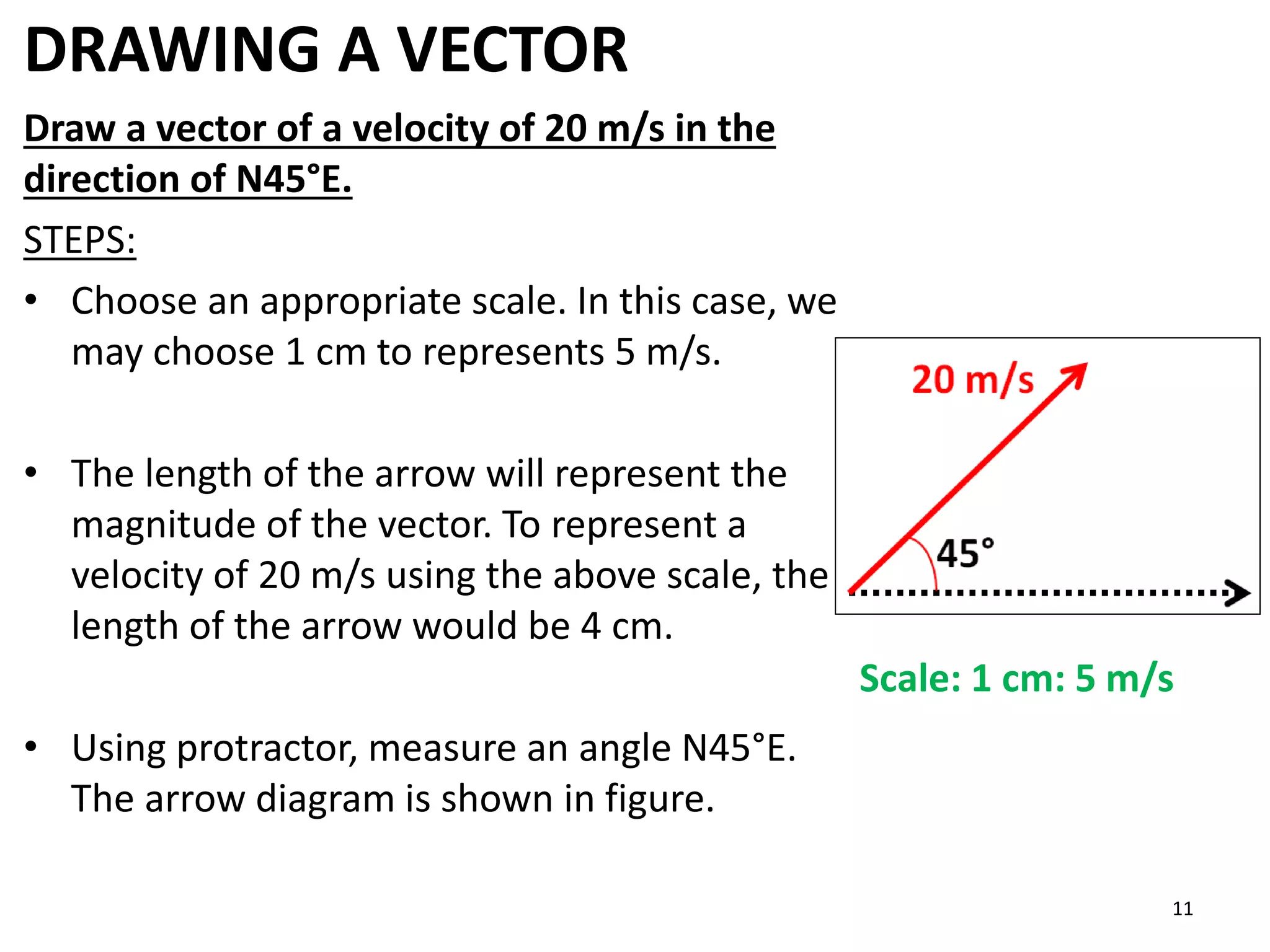 DRAWING A VECTOR
Draw a vector of a velocity of 20 m/s in the
direction of N45°E.
STEPS:
• Choose an appropriate scale. In this case, we
may choose 1 cm to represents 5 m/s.
• The length of the arrow will represent the
magnitude of the vector. To represent a
velocity of 20 m/s using the above scale, the
length of the arrow would be 4 cm.
• Using protractor, measure an angle N45°E.
The arrow diagram is shown in figure.
Scale: 1 cm: 5 m/s
11
 