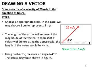 DRAWING A VECTOR
Draw a vector of a velocity of 20 m/s in the
direction of N45°E.
STEPS:
• Choose an appropriate scale. In this case, we
may choose 1 cm to represents 5 m/s.
• The length of the arrow will represent the
magnitude of the vector. To represent a
velocity of 20 m/s using the above scale, the
length of the arrow would be 4 cm.
• Using protractor, measure an angle N45°E.
The arrow diagram is shown in figure.
Scale: 1 cm: 5 m/s
11
 
