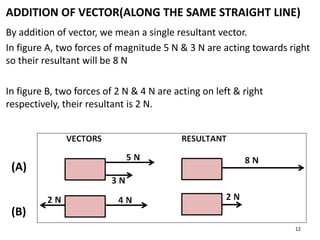 ADDITION OF VECTOR(ALONG THE SAME STRAIGHT LINE)
By addition of vector, we mean a single resultant vector.
In figure A, two forces of magnitude 5 N & 3 N are acting towards right
so their resultant will be 8 N
In figure B, two forces of 2 N & 4 N are acting on left & right
respectively, their resultant is 2 N.
(A)
(B)
12
 