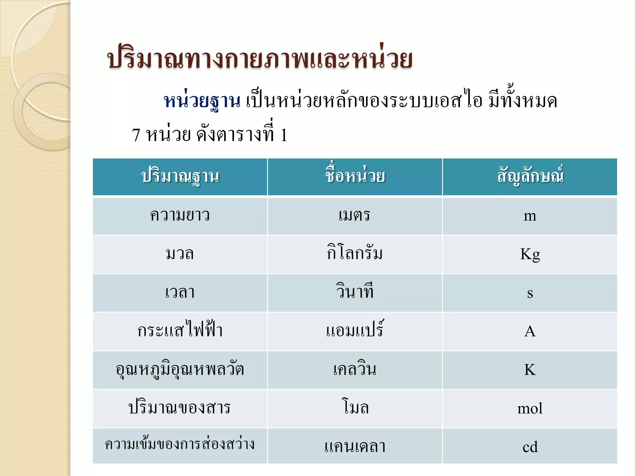 Unit Vs Quantity Examples Physical quantity and units | PDF