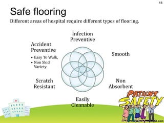 Patient safety and Risk Management in hospitals | PPTX