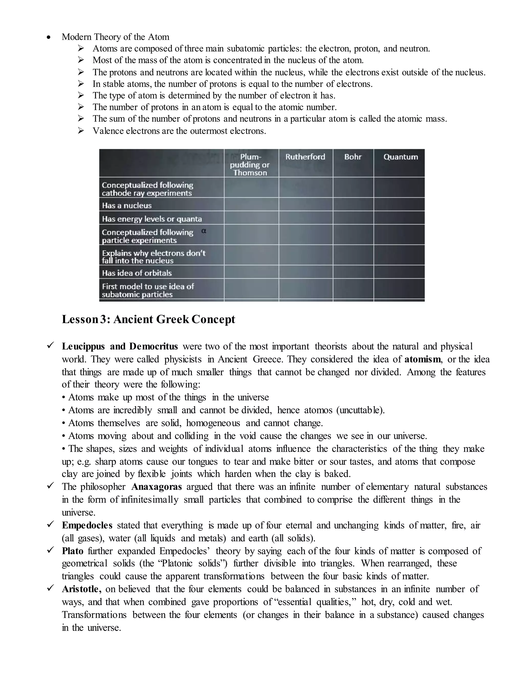  Modern Theory of the Atom
 Atoms are composed of three main subatomic particles: the electron, proton, and neutron.
 Most of the mass of the atom is concentrated in the nucleus of the atom.
 The protons and neutrons are located within the nucleus, while the electrons exist outside of the nucleus.
 In stable atoms, the number of protons is equal to the number of electrons.
 The type of atom is determined by the number of electron it has.
 The number of protons in an atom is equal to the atomic number.
 The sum of the number of protons and neutrons in a particular atom is called the atomic mass.
 Valence electrons are the outermost electrons.
Lesson3: Ancient Greek Concept
 Leucippus and Democritus were two of the most important theorists about the natural and physical
world. They were called physicists in Ancient Greece. They considered the idea of atomism, or the idea
that things are made up of much smaller things that cannot be changed nor divided. Among the features
of their theory were the following:
• Atoms make up most of the things in the universe
• Atoms are incredibly small and cannot be divided, hence atomos (uncuttable).
• Atoms themselves are solid, homogeneous and cannot change.
• Atoms moving about and colliding in the void cause the changes we see in our universe.
• The shapes, sizes and weights of individual atoms influence the characteristics of the thing they make
up; e.g. sharp atoms cause our tongues to tear and make bitter or sour tastes, and atoms that compose
clay are joined by flexible joints which harden when the clay is baked.
 The philosopher Anaxagoras argued that there was an infinite number of elementary natural substances
in the form of infinitesimally small particles that combined to comprise the different things in the
universe.
 Empedocles stated that everything is made up of four eternal and unchanging kinds of matter, fire, air
(all gases), water (all liquids and metals) and earth (all solids).
 Plato further expanded Empedocles’ theory by saying each of the four kinds of matter is composed of
geometrical solids (the “Platonic solids”) further divisible into triangles. When rearranged, these
triangles could cause the apparent transformations between the four basic kinds of matter.
 Aristotle, on believed that the four elements could be balanced in substances in an infinite number of
ways, and that when combined gave proportions of “essential qualities,” hot, dry, cold and wet.
Transformations between the four elements (or changes in their balance in a substance) caused changes
in the universe.
 