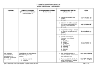 K to 12 BASIC EDUCATION CURRICULUM
SENIOR HIGH SCHOOL – CORE SUBJECT
K to 12 Senior High School Core Curriculum – Physical Science May 2016 Page 5 of 17
CONTENT CONTENT STANDARD
(The learners demonstrate an
understanding of...)
PERFORMANCE STANDARD
(The learners...)
LEARNING COMPETENCIES
(The learners...)
CODE
4. calculate percent yield of a
reaction
(1 hour)
S11/12PS-IIIh-26
5. determine the limiting reactant
in a reaction and calculate the
amount of product formed
(2 hours)
S11/12PS-IIIh-27
6. recognize that energy is released
or absorbed during a chemical
reaction
(1 hour)
S11/12PS-IIIi-28
7. describe how energy is
harnessed from different
sources:
a. fossil fuels
b. biogas
c. geothermal
d. hydrothermal
e. batteries
f. solar cells
g. biomass
(2 hours)
S11/12PS-IIIi-29
How chemistry
contributes to the
understanding of
household and personal
care products
The properties and mode of action
of the following consumer
products:
a. cleaning materials
b. cosmetics
1. give common examples of
cleaning materials for the house
and for personal care
2. from product labels, identify the
active ingredient(s) of cleaning
products used at home
S11/12PS-IIIi-j-30
S11/12PS-IIIi-j-31
 