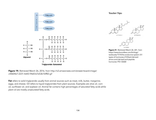 Figure 19. Retrieved March 26, 2016, from http://s3.amazonaws.com/answer-board-image/
c44604e7-2231-4d43-94e0-b7e53b1bff83.gif
Fat refers to solid triglyceride usually from animal sources such as meat, milk, butter, margarine,
eggs, and cheese. Oil refers to liquid triglycerides from plant sources. Examples are olive oil, corn
oil, sunflower oil, and soybean oil. Animal fat contains high percentages of saturated fatty acids while
plant oil are mostly unsaturated fatty acids.
134
Teacher&Tips:&
Figure 21. Retrieved March 26, 201, from
https://www.boundless.com/biology/
textbooks/1514/the-endocrine-system-37/
types-of-hormones-210/lipid-derived-
amino-acid-derived-and-peptide-
hormones-793-12028/
 