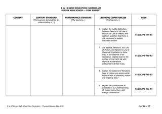 K to 12 BASIC EDUCATION CURRICULUM
SENIOR HIGH SCHOOL – CORE SUBJECT
K to 12 Senior High School Core Curriculum – Physical Science May 2016 Page 10 of 17
CONTENT CONTENT STANDARD
(The learners demonstrate an
understanding of...)
PERFORMANCE STANDARD
(The learners...)
LEARNING COMPETENCIES
(The learners...)
CODE
6. explain the subtle distinction
between Newton’s 1st Law of
Motion (or Law of Inertia) and
Galileo’s assertion that force is
not necessary to sustain
horizontal motion
S11/12PS-IVd-51
7. use algebra, Newton’s 2nd Law
of Motion, and Newton’s Law of
Universal Gravitation to show
that, in the absence of air
resistance, objects close to the
surface of the Earth fall with
identical accelerations
independent of their mass.
S11/12PS-IVd-52
8. explain the statement “Newton's
laws of motion are axioms while
Kepler's laws of planetary motion
are empirical laws.”
S11/12PS-IVe-53
9. explain the contributions of
scientists to our understanding
of mass, momentum, and
energy conservation
S11/12PS-IVe-54
 