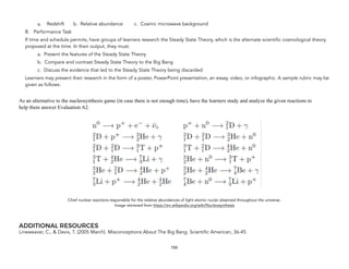 a. Redshift b. Relative abundance c. Cosmic microwave background
B. Performance Task
If time and schedule permits, have groups of learners research the Steady State Theory, which is the alternate scientific cosmological theory
proposed at the time. In their output, they must:
a. Present the features of the Steady State Theory
b. Compare and contrast Steady State Theory to the Big Bang
c. Discuss the evidence that led to the Steady State Theory being discarded
Learners may present their research in the form of a poster, PowerPoint presentation, an essay, video, or infographic. A sample rubric may be
given as follows:
As an alternative to the nucleosynthesis game (in case there is not enough time), have the learners study and analyze the given reactions to
help them answer Evaluation A2.
Chief nuclear reactions responsible for the relative abundances of light atomic nuclei observed throughout the universe.
Image retrieved from https://en.wikipedia.org/wiki/Nucleosynthesis
ADDITIONAL RESOURCES
Lineweaver, C., & Davis, T. (2005 March). Misconceptions About The Big Bang. Scientific American, 36-45.
150
 