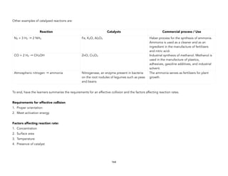 Other examples of catalyzed reactions are:
To end, have the learners summarize the requirements for an effective collision and the factors affecting reaction rates.
Requirements for effective collision
1. Proper orientation
2. Meet activation energy
Factors affecting reaction rate:
1. Concentration
2. Surface area
3. Temperature
4. Presence of catalyst
Reaction Catalysts Commercial process / Use
N2 + 3 H2 → 2 NH3 Fe, K2O, Al2O3 Haber process for the synthesis of ammonia.
Ammonia is used as a cleaner and as an
ingredient in the manufacture of fertilizers
and nitric acid.
CO + 2 H2 → CH3OH ZnO, Cr2O3 Industrial synthesis of methanol. Methanol is
used in the manufacture of plastics,
adhesives, gasoline additives, and industrial
solvent.
Atmospheric nitrogen → ammonia Nitrogenase, an enzyme present in bacteria
on the root nodules of legumes such as peas
and beans
The ammonia serves as fertilizers for plant
growth.
164
 