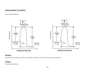 ENRICHMENT (30 MINS)
Demonstration/Report
OPTION 1
Have the learners pick any of the items below to report on. They may form pairs or groups of 3.
Catalysts
Discussions/reports on:
184
 