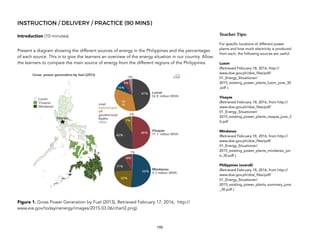 INSTRUCTION / DELIVERY / PRACTICE (90 MINS)
Introduction (10 minutes)
Present a diagram showing the different sources of energy in the Philippines and the percentages
of each source. This is to give the learners an overview of the energy situation in our country. Allow
the learners to compare the main source of energy from the different regions of the Philippines.
Figure 1. Gross Power Generation by Fuel (2013), Retrieved February 17, 2016, http://
www.eia.gov/todayinenergy/images/2015.03.06/chart2.png).
190
Teacher&Tips:&
For specific locations of different power
plants and how much electricity is produced
from each, the following sources are useful.
Luzon
(Retrieved February 18, 2016, http://
www.doe.gov.ph/doe_files/pdf/
01_Energy_Situationer/
2015_existing_power_plants_luzon_june_30
.pdf ).
Visayas
(Retrieved February 18, 2016, from http://
www.doe.gov.ph/doe_files/pdf/
01_Energy_Situationer/
2015_existing_power_plants_visayas_june_3
0.pdf
Mindanao
(Retrieved February 18, 2016, from http://
www.doe.gov.ph/doe_files/pdf/
01_Energy_Situationer/
2015_existing_power_plants_mindanao_jun
e_30.pdf ).
Philippines (overall)
(Retrieved February 18, 2016, from http://
www.doe.gov.ph/doe_files/pdf/
01_Energy_Situationer/
2015_existing_power_plants_summary_june
_30.pdf ).
 