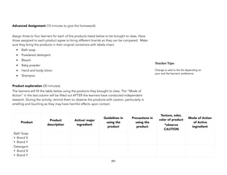 Advanced Assignment (10 minutes to give the homework)
Assign three to four learners for each of the products listed below to be brought to class. Have
those assigned to each product agree to bring different brands so they can be compared. Make
sure they bring the products in their original containers with labels intact.
• Bath soap
• Powdered detergent
• Bleach
• Baby powder
• Hand and body lotion
• Shampoo
Product exploration (30 minutes)
The learners will fill the table below using the products they brought to class. The “Mode of
Action” in the last column will be filled out AFTER the learners have conducted independent
research. During the activity, remind them to observe the products with caution, particularly in
smelling and touching as they may have harmful effects upon contact.
201
Teacher&Tips:&
Change or add to the list depending on
your and the learners’ preference.
Product
Product
description
Active/ major
ingredient
Guidelines in
using the
product
Precautions in
using the
product
Texture, odor,
color of product
*observe
CAUTION
Mode of Action
of Active
ingredient
Bath Soap
• Brand X
• Brand Y
Detergent
• Brand X
• Brand Y
 