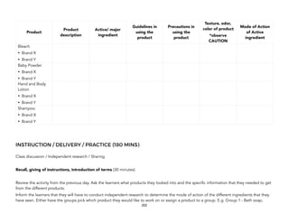 INSTRUCTION / DELIVERY / PRACTICE (180 MINS)
Class discussion / Independent research / Sharing
Recall, giving of instructions, introduction of terms (30 minutes)
Review the activity from the previous day. Ask the learners what products they looked into and the specific information that they needed to get
from the different products.
Inform the learners that they will have to conduct independent research to determine the mode of action of the different ingredients that they
have seen. Either have the groups pick which product they would like to work on or assign a product to a group. E.g. Group 1 - Bath soap,
202
Product
Product
description
Active/ major
ingredient
Guidelines in
using the
product
Precautions in
using the
product
Texture, odor,
color of product
*observe
CAUTION
Mode of Action
of Active
ingredient
Bleach
• Brand X
• Brand Y
Baby Powder
• Brand X
• Brand Y
Hand and Body
Lotion
• Brand X
• Brand Y
Shampoo
• Brand X
• Brand Y
 