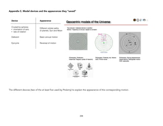 Appendix C. Model devices and the appearances they “saved”
The different devices (two of the at least five used by Ptolemy) to explain the appearance of the corresponding motion.
234
 