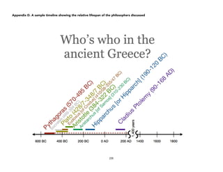 Appendix D. A sample timeline showing the relative lifespan of the philosophers discussed
235
 