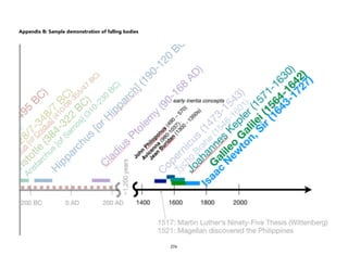 Appendix B: Sample demonstration of falling bodies
276
 