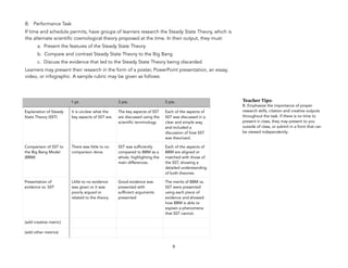 B. Performance Task
If time and schedule permits, have groups of learners research the Steady State Theory, which is
the alternate scientific cosmological theory proposed at the time. In their output, they must:
a. Present the features of the Steady State Theory
b. Compare and contrast Steady State Theory to the Big Bang
c. Discuss the evidence that led to the Steady State Theory being discarded
Learners may present their research in the form of a poster, PowerPoint presentation, an essay,
video, or infographic. A sample rubric may be given as follows:
9
Teacher&Tips:&
B. Emphasize the importance of proper
research skills, citation and creative outputs
throughout the task. If there is no time to
present in class, they may present to you
outside of class, or submit in a form that can
be viewed independently.
1 pt. 3 pts. 5 pts.
Explanation of Steady
State Theory (SST)
It is unclear what the
key aspects of SST are.
The key aspects of SST
are discussed using the
scientific terminology
Each of the aspects of
SST was discussed in a
clear and simple way,
and included a
discussion of how SST
was theorized.
Comparison of SST to
the Big Bang Model
(BBM)
There was little to no
comparison done.
SST was sufficiently
compared to BBM as a
whole, highlighting the
main differences.
Each of the aspects of
BBM are aligned or
matched with those of
the SST, showing a
detailed understanding
of both theories.
Presentation of
evidence vs. SST
Little to no evidence
was given or it was
poorly argued or
related to the theory
Good evidence was
presented with
sufficient arguments
presented
The merits of BBM vs.
SST were presented
using each piece of
evidence and showed
how BBM is able to
explain a phenomena
that SST cannot.
(add creative metric)
(add other metrics)
 