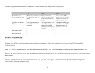 Learners may present their research in the form of a poster, PowerPoint, essay, video, or infographic.
OTHER RESOURCES:
Dhaliwal, J. K. (2012b). Nucleosynthesis: Heavier Elements. [Powerpoint slides]. Retrieved from http://earthref.org/SCC/lessons/2012/
nucleosynthesis/
Nave, C. R. (2012). Nuclear fusion in stars. Retrieved September 23, 2015 from http://hyperphysics.phy-astr.gsu.edu/hbase/astro/astfus.html
Penovich, K. (n.d.). Formation of the High Mass Elements. Retrieved September 23, 2015, from http://aether.lbl.gov/www/tour/elements/stellar/
stellar_a.html
Sagan, C. (2000). Chapter 26: The Cosmic Connection. In J. Agel (Ed.), Carl Sagan's Cosmic Connection: An Extraterrestrial Perspective.
Cambridge: Cambridge University Press.
22
1 pt. 3 pts. 5 pts.
Presentation of the
element’s characteristics
Most basic characteristics of
the element are missing or
absent.
Basic aspects of the
element that can be found
on the periodic table are
present.
Unique aspects of the
element (e.g. the element’s
potential significance or
uses) were presented
Timeline of the element’s
discovery
There is no clear chain of
events or key moments
presented.
The scientific history of the
element’s discovery was
made clear, including
notable people and groups
involved.
The element’s history was
presented clearly and the
process of creating the
element was discussed.
(add creative metric)
(add other metrics)
 