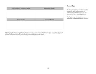 13. Display the following infographic that neatly summarizes what knowledge was added by each
model of atomic structure, and what questions each model raised.
43
Teacher&Tips:&
12. During the activity, remind learners that
models are useful representations to
understand real things, but they are not a
statement of fact or actual appearance.
This Practice may also be given as an
assignment or assessment to save on time.
Plum-Pudding / Thomson’s Model Rutherford’s Model
Bohr’s Model Quantum Model
 