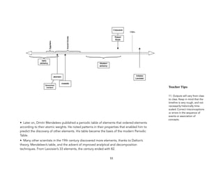 • Later on, Dmitri Mendeleev published a periodic table of elements that ordered elements
according to their atomic weights. He noted patterns in their properties that enabled him to
predict the discovery of other elements. His table became the basis of the modern Periodic
Table.
• Many other scientists in the 19th century discovered more elements, thanks to Dalton’s
theory, Mendeleev’s table, and the advent of improved analytical and decomposition
techniques. From Lavoisier’s 33 elements, the century ended with 82.
53
Teacher&Tips:&
11. Outputs will vary from class
to class. Keep in mind that the
timeline is very rough, and not
necessarily historically time-
scaled. Correct misconceptions
or errors in the sequence of
events or association of
concepts.
 