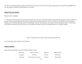 10. Show the following video by CrashCourse Chemistry to review most of the lesson: https://www.youtube.com/watch?v=QiiyvzZBKT8. You
can also prepare a PowerPoint presentation as a summary.
PRACTICE (20 MINS)
Rough timeline completion
11. Place/draw a blank timeline on the board. Have learners come up to the board and attach metacards with concepts or names of people or
groups. They should add dates and time periods. Dates need not be exact points on the line. Learners can modify the timeline by adding
brackets (e.g. for alchemy spanning several hundred years). They can link metacards, use arrows or lines to denote periods, etc. They should
accomplish the timeline within 20 minutes, the more detailed the better. Refer to the image below for an incomplete sample.
Figure 1. Sample timeline output containing metacards and notes.
List of metacarpus amy include, but not limited to:
ENRICHMENT
Essay writing about Boyle, Lavoisier or Dalton (Outside of class)
54
Democritus Antoine Lavoisier Egyptians Mesopotamians
Leucippus Aristotle atomism John Dalton
corpuscles Chemical Atomic Theory alchemy Robert Boyle
 
