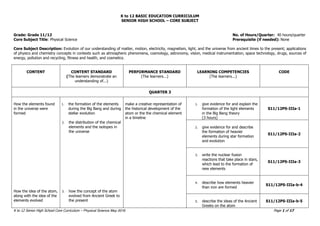 K to 12 BASIC EDUCATION CURRICULUM
SENIOR HIGH SCHOOL – CORE SUBJECT
K to 12 Senior High School Core Curriculum – Physical Science May 2016 Page 1 of 17
Grade: Grade 11/12 No. of Hours/Quarter: 40 hours/quarter
Core Subject Title: Physical Science Prerequisite (if needed): None
Core Subject Description: Evolution of our understanding of matter, motion, electricity, magnetism, light, and the universe from ancient times to the present; applications
of physics and chemistry concepts in contexts such as atmospheric phenomena, cosmology, astronomy, vision, medical instrumentation, space technology, drugs, sources of
energy, pollution and recycling, fitness and health, and cosmetics.
CONTENT CONTENT STANDARD
(The learners demonstrate an
understanding of...)
PERFORMANCE STANDARD
(The learners...)
LEARNING COMPETENCIES
(The learners...)
CODE
QUARTER 3
How the elements found
in the universe were
formed
How the idea of the atom,
along with the idea of the
elements evolved
1. the formation of the elements
during the Big Bang and during
stellar evolution
2. the distribution of the chemical
elements and the isotopes in
the universe
3. how the concept of the atom
evolved from Ancient Greek to
the present
make a creative representation of
the historical development of the
atom or the the chemical element
in a timeline
1. give evidence for and explain the
formation of the light elements
in the Big Bang theory
(3 hours)
S11/12PS-IIIa-1
2. give evidence for and describe
the formation of heavier
elements during star formation
and evolution
S11/12PS-IIIa-2
3. write the nuclear fusion
reactions that take place in stars,
which lead to the formation of
new elements
S11/12PS-IIIa-3
4. describe how elements heavier
than iron are formed
S11/12PS-IIIa-b-4
5. describe the ideas of the Ancient
Greeks on the atom
S11/12PS-IIIa-b-5
 