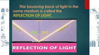 This bouncing back of light in the
same medium is called the
REFLECTION OF LIGHT.
 