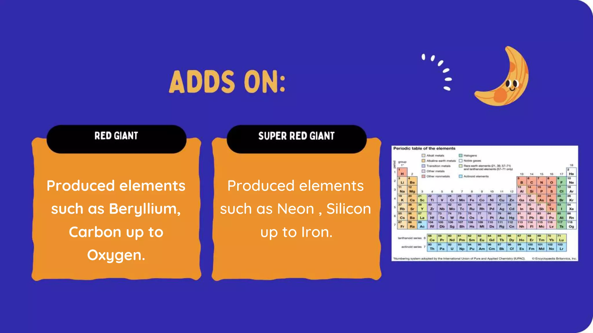 Produced elements Produced elements
such as Beryllium, such as Neon , Silicon
Carbon up to
Oxygen.
up to Iron.
 