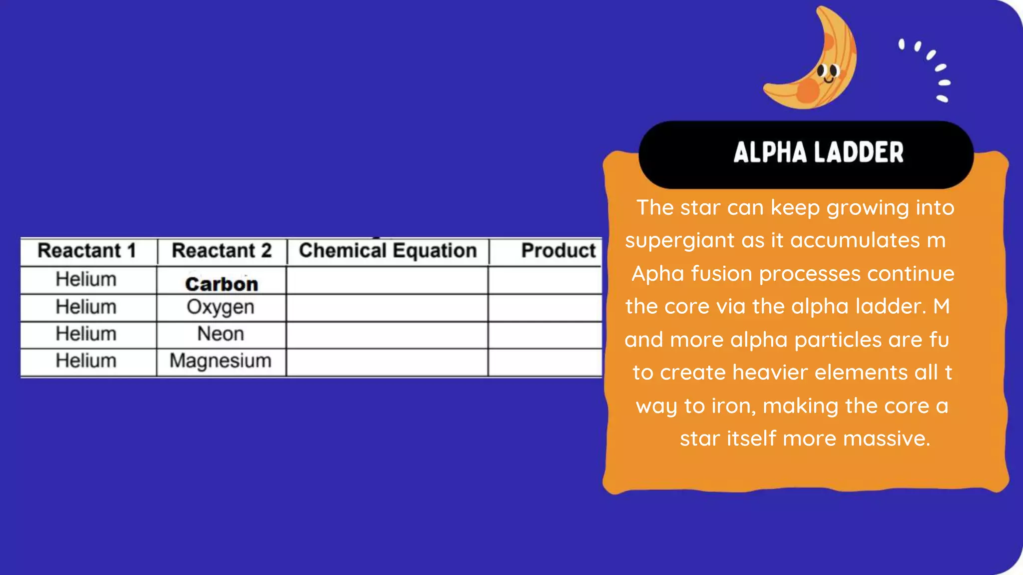 The star can keep growing into
supergiant as it accumulates m
Apha fusion processes continue
the core via the alpha ladder. M
and more alpha particles are fu
to create heavier elements all t
way to iron, making the core a
star itself more massive.
 