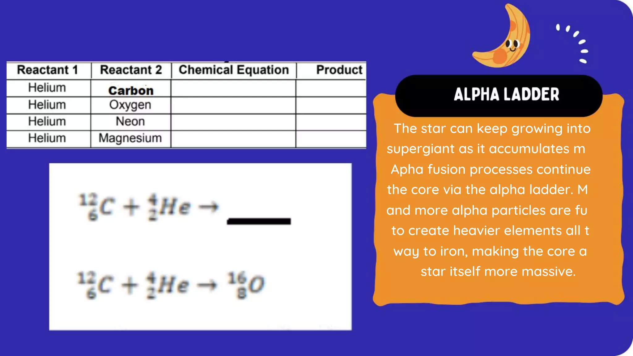 The star can keep growing into
supergiant as it accumulates m
Apha fusion processes continue
the core via the alpha ladder. M
and more alpha particles are fu
to create heavier elements all t
way to iron, making the core a
star itself more massive.
 
