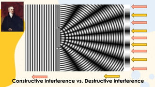 Constructive interference vs. Destructive interference
 