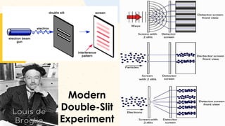 Modern
Double-Slit
Experiment
 