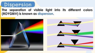 The separation of visible light into its different colors
(ROYGBIV) is known as dispersion.
Dispersion
 