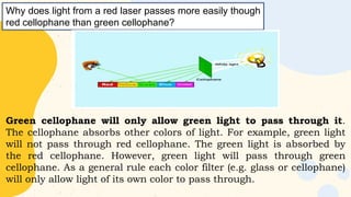 Green cellophane will only allow green light to pass through it.
The cellophane absorbs other colors of light. For example, green light
will not pass through red cellophane. The green light is absorbed by
the red cellophane. However, green light will pass through green
cellophane. As a general rule each color filter (e.g. glass or cellophane)
will only allow light of its own color to pass through.
Why does light from a red laser passes more easily though
red cellophane than green cellophane?
 