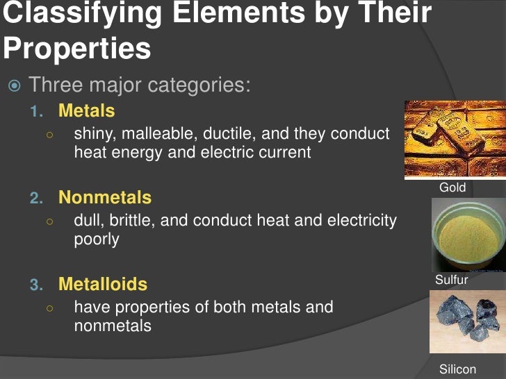 Physical Science 3.1 Elements