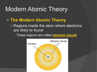 Modern Atomic TheoryThe Modern Atomic TheoryRegions inside the atom where electrons are likely to foundThese regions are called electron clouds