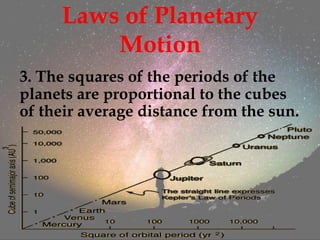 Laws of Planetary
Motion
3. The squares of the periods of the
planets are proportional to the cubes
of their average distance from the sun.
 