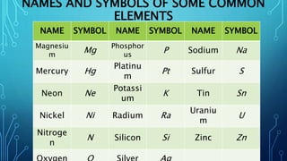 Physical science intro | PPTX