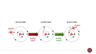 The development of the atomic structure | PPTX