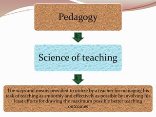 Pedagogy
Science of teaching
The ways and means provided to utilize by a teacher for managing his
task of teaching as smoothly and effectively as possible by involving his
least efforts for drawing the maximum possible better teaching
outcomes
 