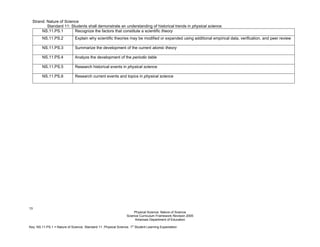 13
Physical Science: Nature of Science
Science Curriculum Framework Revision 2005
Arkansas Department of Education
Key: NS.11.PS.1 = Nature of Science. Standard 11. Physical Science. 1
st
Student Learning Expectation
Strand: Nature of Science
Standard 11: Students shall demonstrate an understanding of historical trends in physical science.
NS.11.PS.1 Recognize the factors that constitute a scientific theory
NS.11.PS.2 Explain why scientific theories may be modified or expanded using additional empirical data, verification, and peer review
NS.11.PS.3 Summarize the development of the current atomic theory
NS.11.PS.4 Analyze the development of the periodic table
NS.11.PS.5 Research historical events in physical science
NS.11.PS.6 Research current events and topics in physical science
 