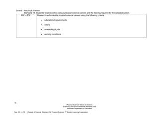 16
Physical Science: Nature of Science
Science Curriculum Framework Revision 2005
Arkansas Department of Education
Key: NS.14.PS.1 = Nature of Science. Standard 14. Physical Science. 1
st
Student Learning Expectation
Strand: Nature of Science
Standard 14: Students shall describe various physical science careers and the training required for the selected career.
NS.14.PS.1 Research and evaluate physical science careers using the following criteria:
• educational requirements
• salary
• availability of jobs
• working conditions
 