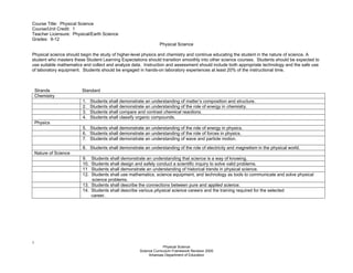 1
Physical Science
Science Curriculum Framework Revision 2005
Arkansas Department of Education
Course Title: Physical Science
Course/Unit Credit: 1
Teacher Licensure: Physical/Earth Science
Grades: 9-12
Physical Science
Physical science should begin the study of higher-level physics and chemistry and continue educating the student in the nature of science. A
student who masters these Student Learning Expectations should transition smoothly into other science courses. Students should be expected to
use suitable mathematics and collect and analyze data. Instruction and assessment should include both appropriate technology and the safe use
of laboratory equipment. Students should be engaged in hands-on laboratory experiences at least 20% of the instructional time.
Strands Standard
Chemistry
1. Students shall demonstrate an understanding of matter’s composition and structure.
2. Students shall demonstrate an understanding of the role of energy in chemistry.
3. Students shall compare and contrast chemical reactions.
4. Students shall classify organic compounds.
Physics
5. Students shall demonstrate an understanding of the role of energy in physics.
6. Students shall demonstrate an understanding of the role of forces in physics.
7. Students shall demonstrate an understanding of wave and particle motion.
8. Students shall demonstrate an understanding of the role of electricity and magnetism in the physical world.
Nature of Science
9. Students shall demonstrate an understanding that science is a way of knowing.
10. Students shall design and safely conduct a scientific inquiry to solve valid problems.
11 Students shall demonstrate an understanding of historical trends in physical science.
12. Students shall use mathematics, science equipment, and technology as tools to communicate and solve physical
science problems.
13. Students shall describe the connections between pure and applied science.
14. Students shall describe various physical science careers and the training required for the selected
career.
 