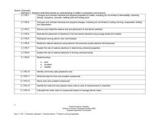 2
Physical Science: Chemistry
Science Curriculum Framework Revision 2005
Arkansas Department of Education
Key: C.1.PS.1 = Chemistry. Standard 1. Physical Science. 1
st
Student Learning Expectation
Strand: Chemistry
Standard 1: Students shall demonstrate an understanding of matter’s composition and structure.
C.1.PS.1 Compare and contrast chemical and physical properties of matter, including but not limited to flammability, reactivity,
density, buoyancy, viscosity, melting point and boiling point
C.1.PS.2 Compare and contrast chemical and physical changes, including but not limited to rusting, burning, evaporation, boiling
and dehydration
C.1.PS.3 Discuss and model the relative size and placement of sub-atomic particles
C.1.PS.4 Illustrate the placement of electrons in the first twenty elements using energy levels and orbitals
C.1.PS.5 Distinguish among atoms, ions, and isotopes
C.1.PS.6 Model the valence electrons using electron dot structures (Lewis electron dot structures)
C.1.PS.7 Explain the role of valence electrons in determining chemical properties
C.1.PS.8 Explain the role of valence electrons in forming chemical bonds
C.1.PS.9 Model bonding:
• ionic
• covalent
• metallic
C.1.PS.10 Identify commonly used polyatomic ions
C.1.PS.11 Write formulas for ionic and covalent compounds
C.1.PS.12 Name ionic and covalent compounds
C.1.PS.13 Identify the mole and amu (atomic mass unit) as units of measurement in chemistry
C.1.PS.14 Calculate the molar mass of compounds based on average atomic mass.
 