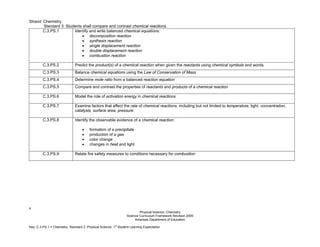 4
Physical Science: Chemistry
Science Curriculum Framework Revision 2005
Arkansas Department of Education
Key: C.3.PS.1 = Chemistry. Standard 3. Physical Science. 1
st
Student Learning Expectation
Strand: Chemistry
Standard 3: Students shall compare and contrast chemical reactions.
C.3.PS.1 Identify and write balanced chemical equations:
• decomposition reaction
• synthesis reaction
• single displacement reaction
• double displacement reaction
• combustion reaction
C.3.PS.2 Predict the product(s) of a chemical reaction when given the reactants using chemical symbols and words
C.3.PS.3 Balance chemical equations using the Law of Conservation of Mass
C.3.PS.4 Determine mole ratio from a balanced reaction equation
C.3.PS.5 Compare and contrast the properties of reactants and products of a chemical reaction
C.3.PS.6 Model the role of activation energy in chemical reactions
C.3.PS.7 Examine factors that affect the rate of chemical reactions, including but not limited to temperature, light, concentration,
catalysts, surface area, pressure
C.3.PS.8 Identify the observable evidence of a chemical reaction:
• formation of a precipitate
• production of a gas
• color change
• changes in heat and light
C.3.PS.9 Relate fire safety measures to conditions necessary for combustion
 