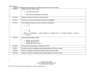 7
Physical Science: Physics
Science Curriculum Framework Revision 2005
Arkansas Department of Education
Key: P.6.PS.1 = Physics. Standard 6. Physical Science. 1
st
Student Learning Expectation
Strand: Physics
Standard 6: Students shall demonstrate an understanding of the role of forces in physics.
P.6.PS.1 Analyze how force affects motion:
• one-dimensional (linear)
• two-dimensional (projectile and rotational)
P.6.PS.2 Explain how motion is relative to a reference point
P.6.PS.3 Compare and contrast among speed, velocity and acceleration
P.6.PS.4 Solve problems using the formulas for speed and acceleration:
•
t
d
v =
•
t
v
a
Δ
Δ
=
Where = acceleration, = speed (velocity),
a v t
Δ = change in time, v
Δ = change in velocity, = time and
d
t
= distance
P.6.PS.5 Interpret graphs related to motion:
• distance versus time (d-t)
• velocity versus time (v-t)
• acceleration versus time (a-t)
P.6.PS.6 Compare and contrast Newton’s three laws of motion
P.6.PS.7 Design and conduct investigations demonstrating Newton’s first law of motion
P.6.PS.8 Conduct investigations demonstrating Newton’s second law of motion
P.6.PS.9 Design and conduct investigations demonstrating Newton’s third law of motion
 