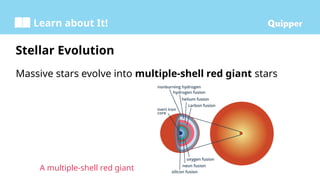 Physical Science SHS 1.2 Stellar Evolution and the Formation of Heavier ...