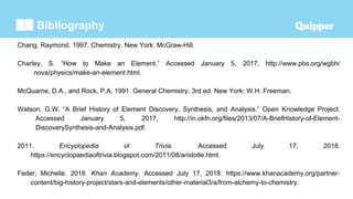 Bibliography
Chang, Raymond. 1997. Chemistry. New York: McGraw-Hill.
Charley, S. “How to Make an Element.” Accessed January 5, 2017, http://www.pbs.org/wgbh/
nova/physics/make-an-element.html.
McQuarrie, D.A., and Rock, P.A. 1991. General Chemistry. 3rd ed. New York: W.H. Freeman.
Watson, G.W. “A Brief History of Element Discovery, Synthesis, and Analysis.” Open Knowledge Project.
Accessed January 5, 2017, http://in.okfn.org/files/2013/07/A-BriefHistory-of-Element-
DiscoverySynthesis-and-Analysis.pdf.
2011. Encyclopedia of Trivia. Accessed July 17, 2018.
https://encyclopaediaoftrivia.blogspot.com/2011/08/aristotle.html.
Feder, Michelle. 2018. Khan Academy. Accessed July 17, 2018. https://www.khanacademy.org/partner-
content/big-history-project/stars-and-elements/other-material3/a/from-alchemy-to-chemistry.
 
